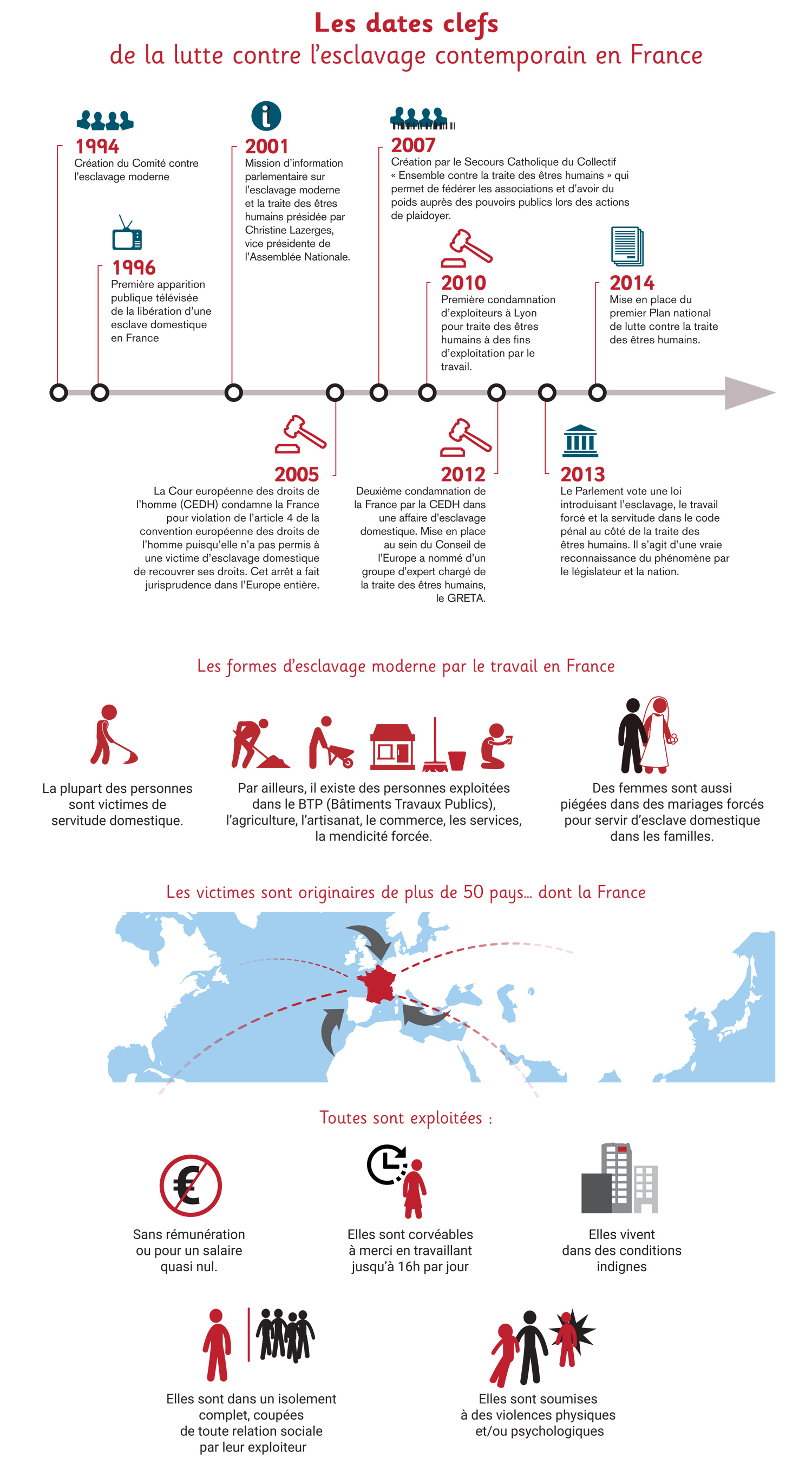 infographie frise