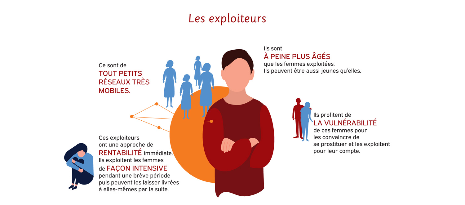 exploiteurs